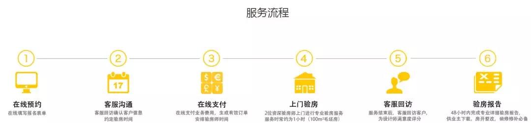 你還不知道為什么要驗(yàn)房？